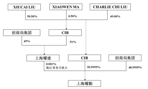 凱賽生物低價定增66億背后 賬面充裕不差錢 業(yè)績承壓股價破發(fā)