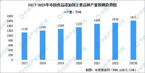 2023年中國植物基食品產業(yè)鏈全景分析 聚焦上中下游市場與生物基材料技術研發(fā)